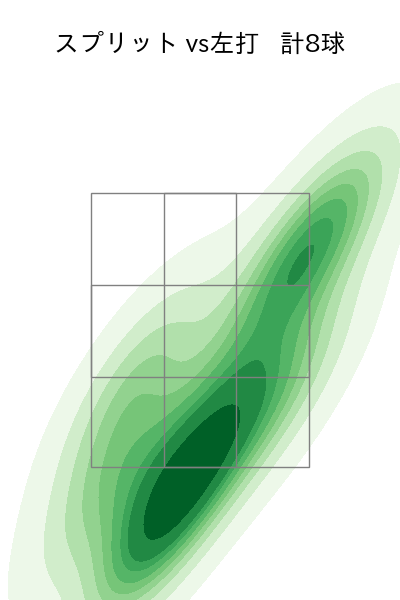 孫 易磊 配球ヒートマップ(2025年5月)