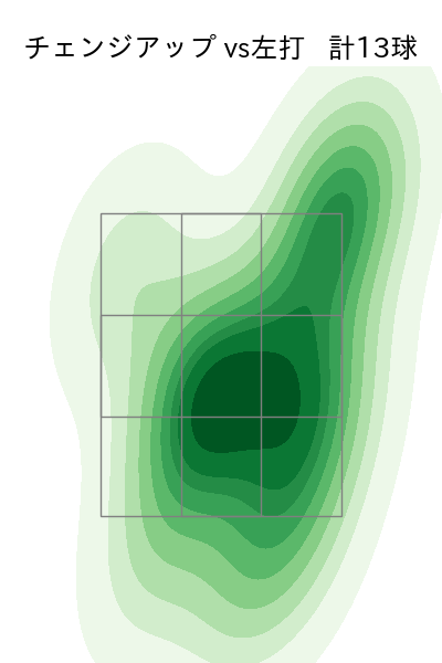孫 易磊 配球ヒートマップ(2025年5月)