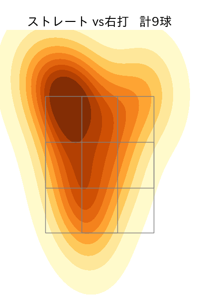 孫 易磊 配球ヒートマップ(2025年5月)