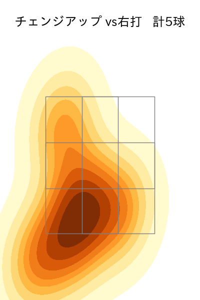 孫 易磊 配球ヒートマップ(2025年5月)