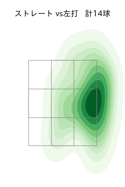 加藤 貴之 配球ヒートマップ(2025年6月)