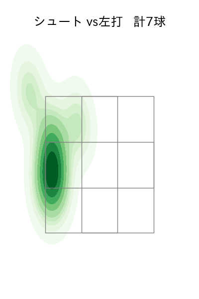 加藤 貴之 配球ヒートマップ(2025年6月)