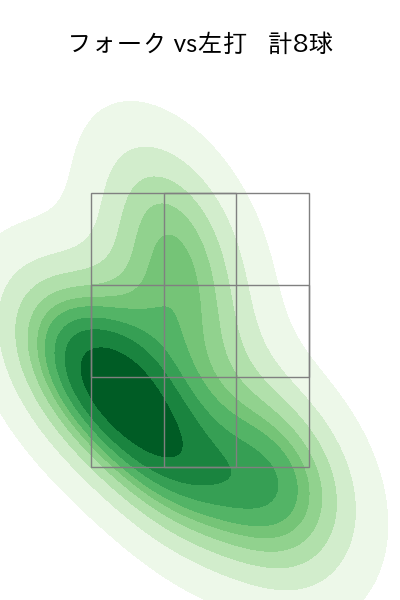 加藤 貴之 配球ヒートマップ(2025年6月)