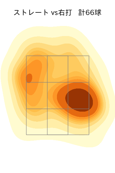 加藤 貴之 配球ヒートマップ(2025年6月)
