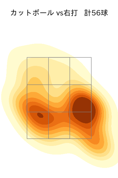 加藤 貴之 配球ヒートマップ(2025年6月)
