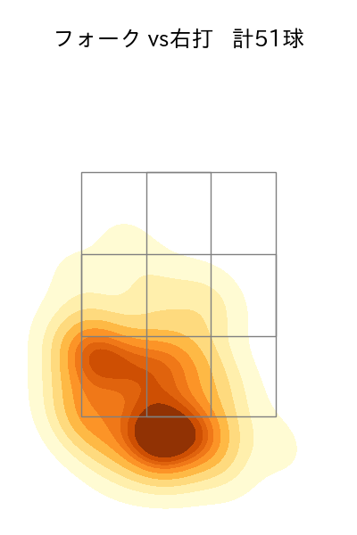 加藤 貴之 配球ヒートマップ(2025年6月)
