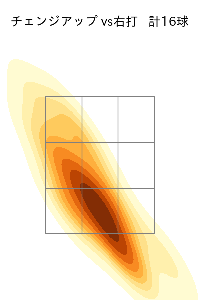 加藤 貴之 配球ヒートマップ(2025年6月)
