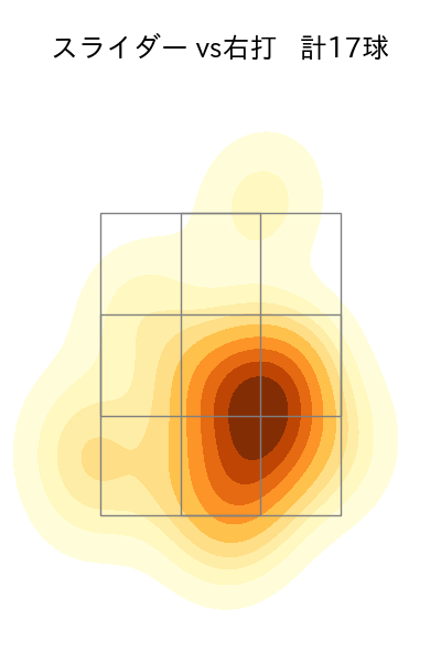 加藤 貴之 配球ヒートマップ(2025年6月)