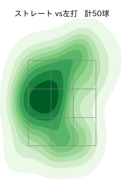 達 孝太 配球ヒートマップ(2025年6月)