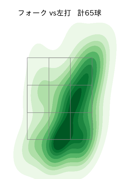 達 孝太 配球ヒートマップ(2025年6月)