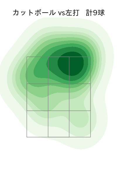 伊藤 大海 配球ヒートマップ(2025年6月)