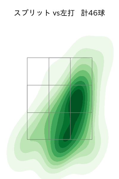 伊藤 大海 配球ヒートマップ(2025年6月)