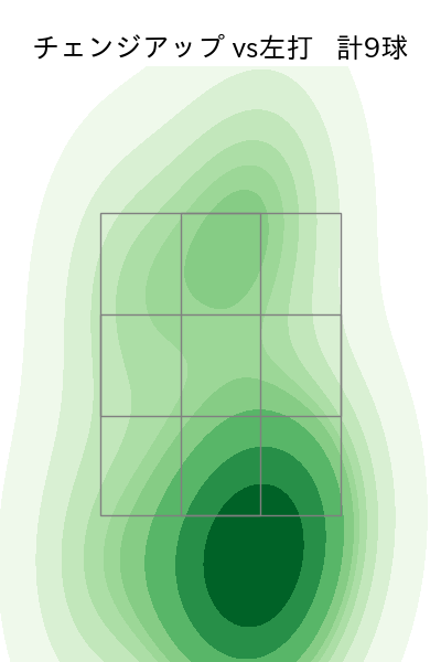 伊藤 大海 配球ヒートマップ(2025年6月)