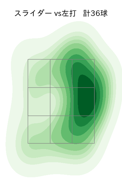 伊藤 大海 配球ヒートマップ(2025年6月)