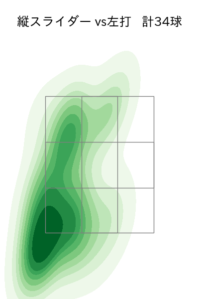 伊藤 大海 配球ヒートマップ(2025年6月)