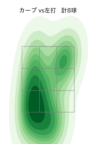 伊藤 大海 配球ヒートマップ(2025年6月)