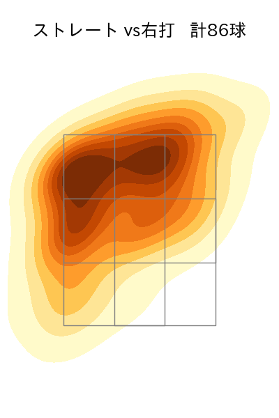 伊藤 大海 配球ヒートマップ(2025年6月)