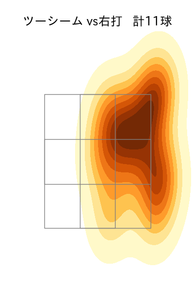 伊藤 大海 配球ヒートマップ(2025年6月)