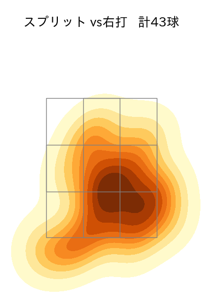 伊藤 大海 配球ヒートマップ(2025年6月)