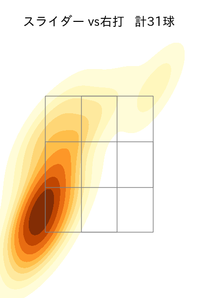 伊藤 大海 配球ヒートマップ(2025年6月)