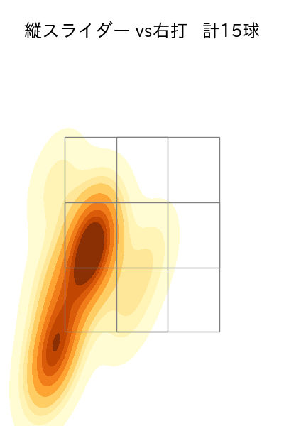 伊藤 大海 配球ヒートマップ(2025年6月)
