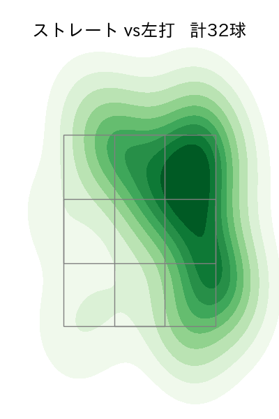山﨑 福也 配球ヒートマップ(2025年6月)
