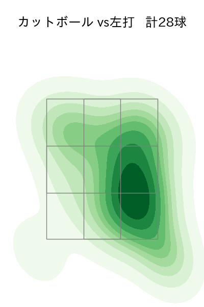 山﨑 福也 配球ヒートマップ(2025年6月)