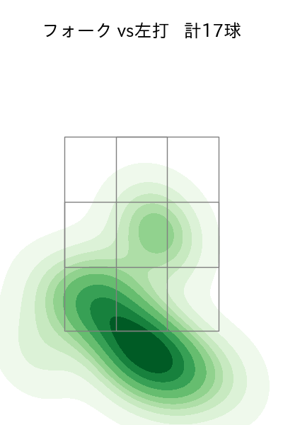 山﨑 福也 配球ヒートマップ(2025年6月)