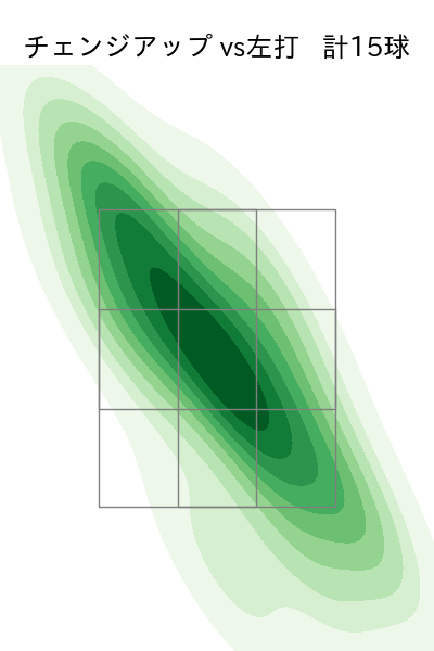 山﨑 福也 配球ヒートマップ(2025年6月)