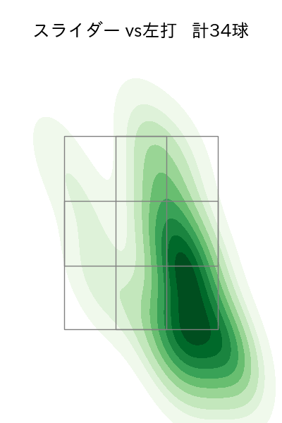 山﨑 福也 配球ヒートマップ(2025年6月)