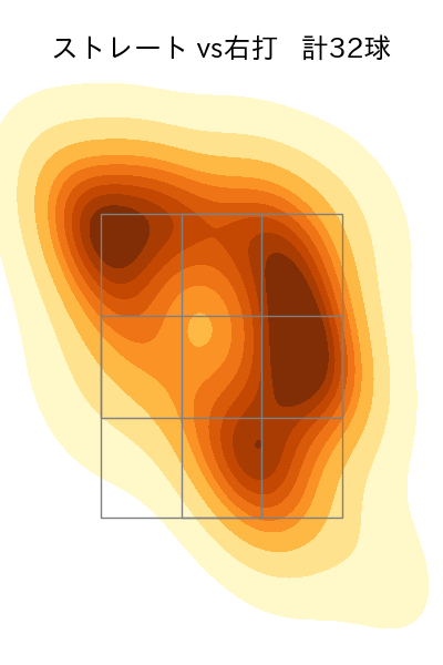 山﨑 福也 配球ヒートマップ(2025年6月)