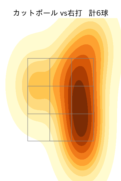 山﨑 福也 配球ヒートマップ(2025年6月)