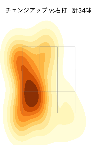 山﨑 福也 配球ヒートマップ(2025年6月)
