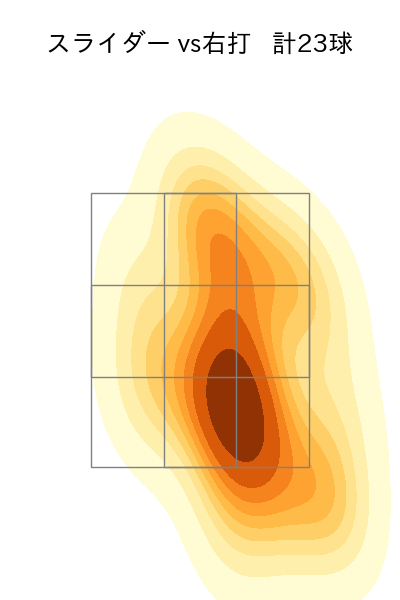 山﨑 福也 配球ヒートマップ(2025年6月)