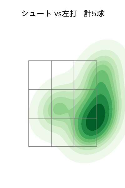 玉井 大翔 配球ヒートマップ(2025年6月)