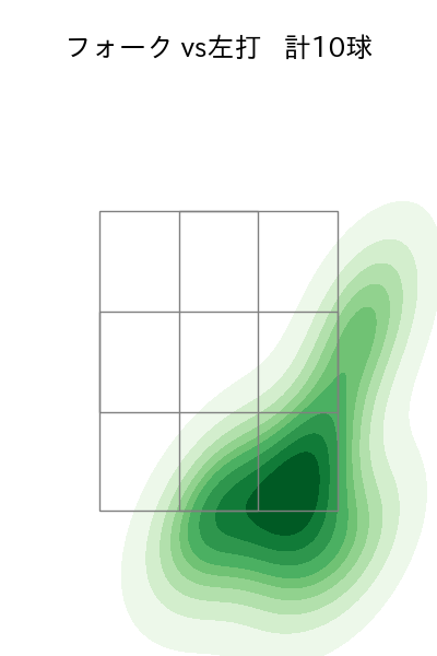 玉井 大翔 配球ヒートマップ(2025年6月)