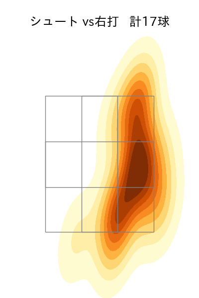 玉井 大翔 配球ヒートマップ(2025年6月)