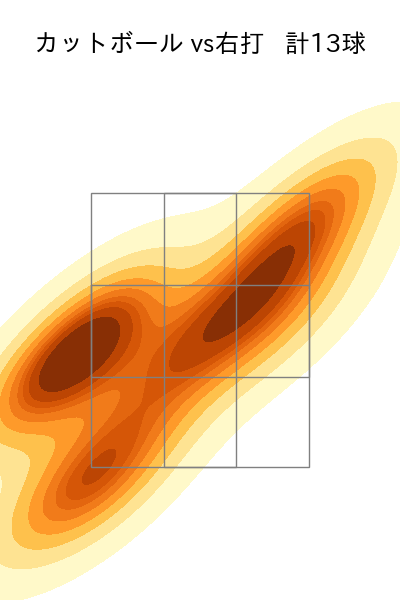 玉井 大翔 配球ヒートマップ(2025年6月)