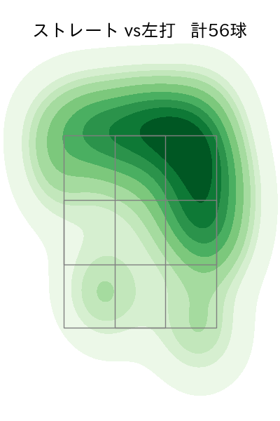 金村 尚真 配球ヒートマップ(2025年6月)
