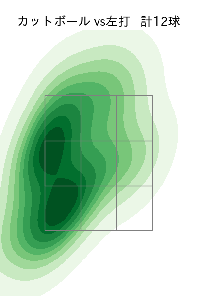 金村 尚真 配球ヒートマップ(2025年6月)
