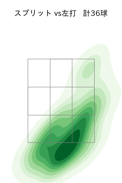 金村 尚真 配球ヒートマップ(2025年6月)