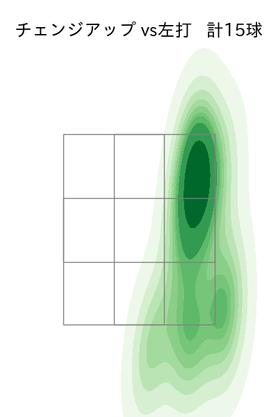 金村 尚真 配球ヒートマップ(2025年6月)