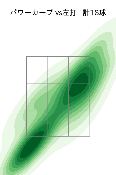金村 尚真 配球ヒートマップ(2025年6月)