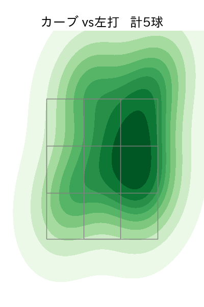 金村 尚真 配球ヒートマップ(2025年6月)