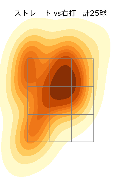 金村 尚真 配球ヒートマップ(2025年6月)