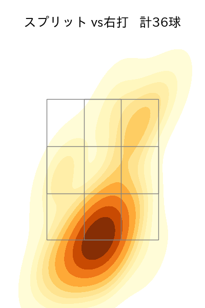 金村 尚真 配球ヒートマップ(2025年6月)