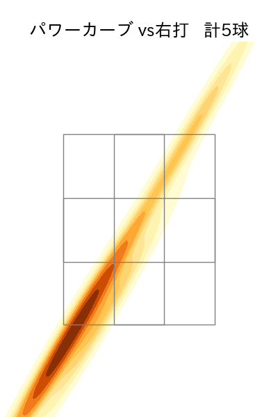 金村 尚真 配球ヒートマップ(2025年6月)