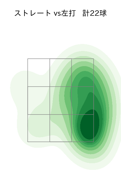 宮西 尚生 配球ヒートマップ(2025年6月)