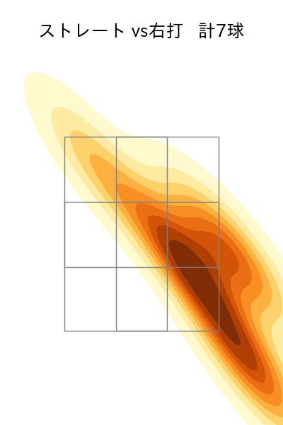 宮西 尚生 配球ヒートマップ(2025年6月)