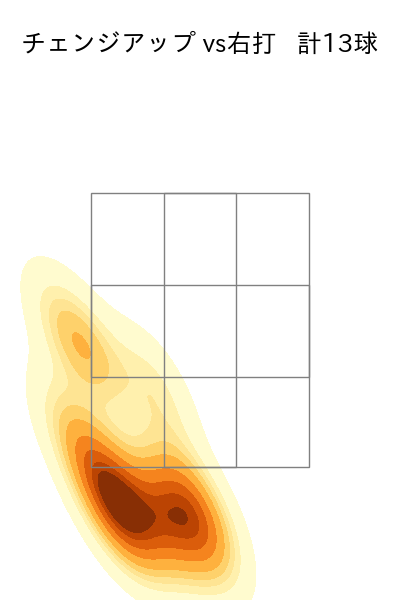 宮西 尚生 配球ヒートマップ(2025年6月)